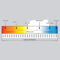 Фонарь аккум. SMARTBUY 4LED с прямой зарядкой (SBF-84-Y) желтый